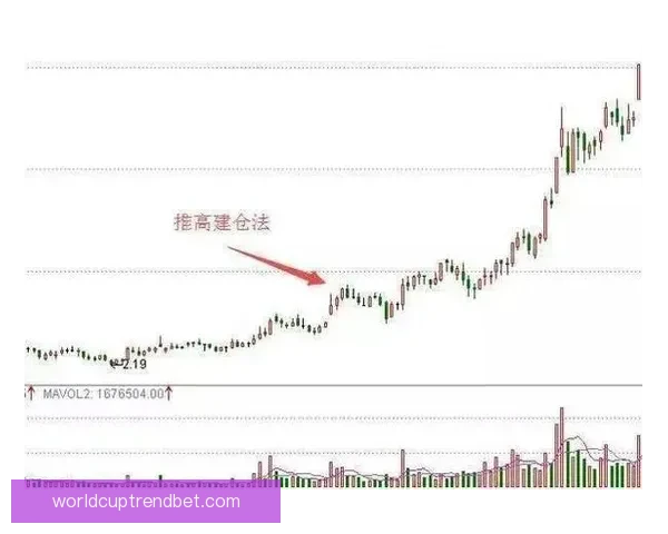 世界杯竞猜盘口分析与预测技巧 轻松把握赛前投注机会